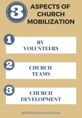 3 Aspects of Church Mobilization