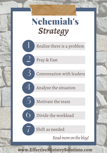 Nehemiah's Strategy - 7 stages